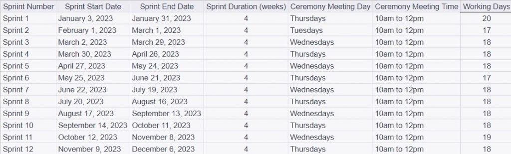2023 sprint planner uk